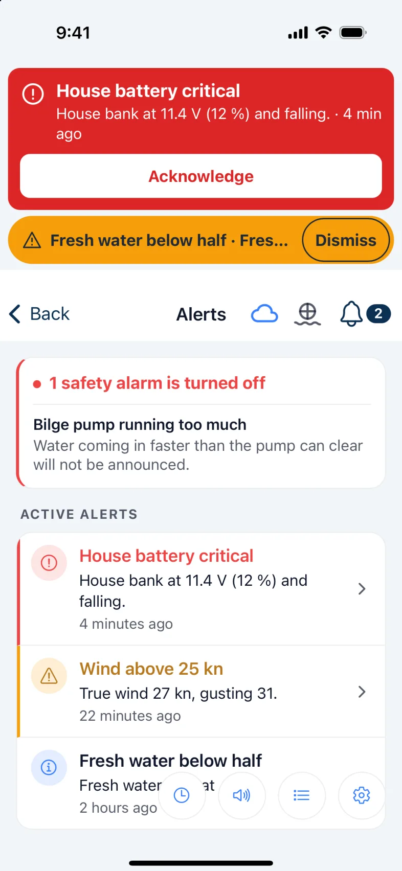 Alerts.